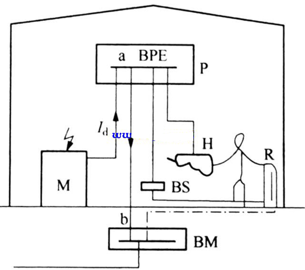 电位联结端子箱有什么作用